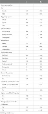 Illness representation of COVID-19 affected public’s support and anticipated panic regarding the living with the virus policy: a cross-sectional study in a Chinese general population